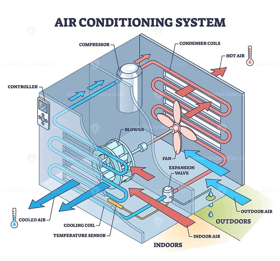 Group avatar for ASME HVAC