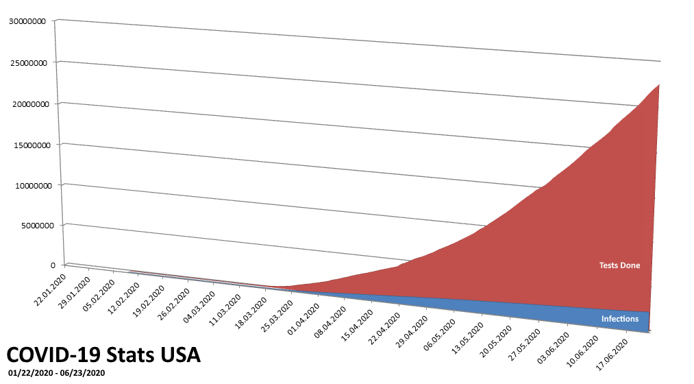 Why are cases spiking now? Political Talk