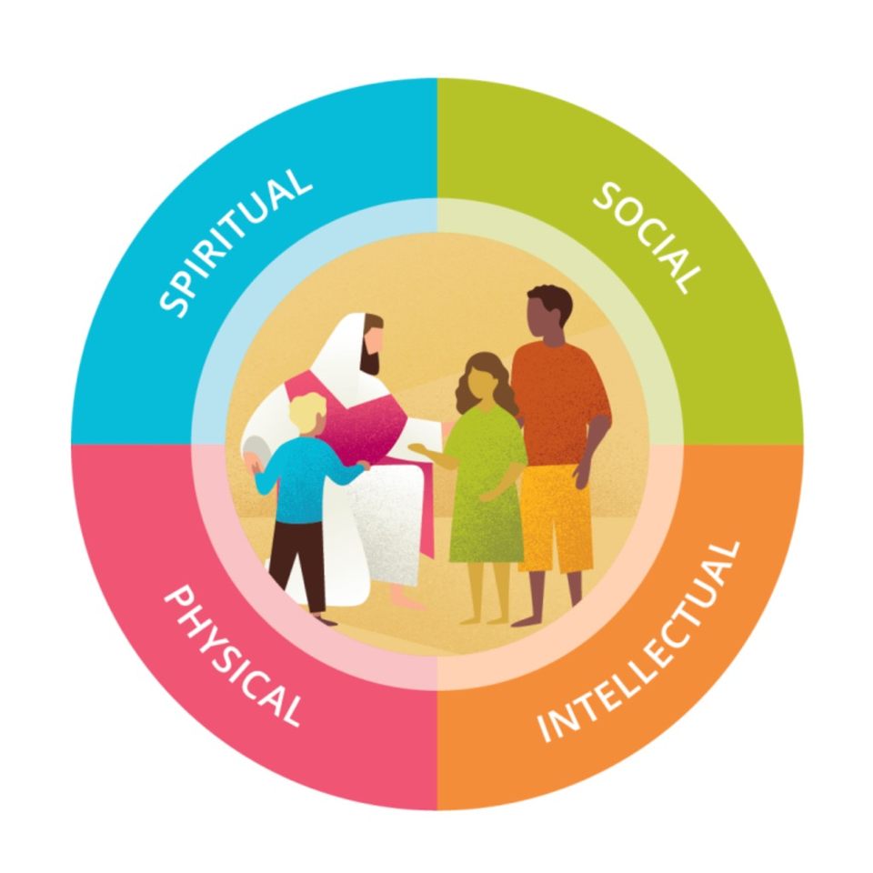 Group avatar for Salt Point Ward Youth (YW/YM)