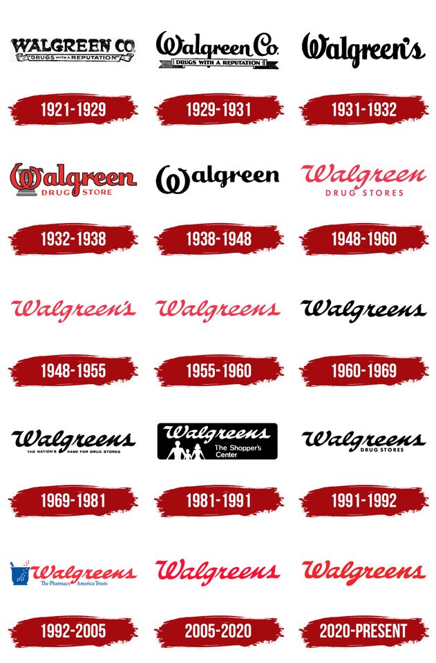Group avatar for Walgreens RPH