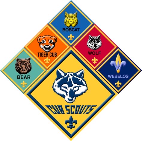 Group avatar for Pack 770 &amp; 1776 parents