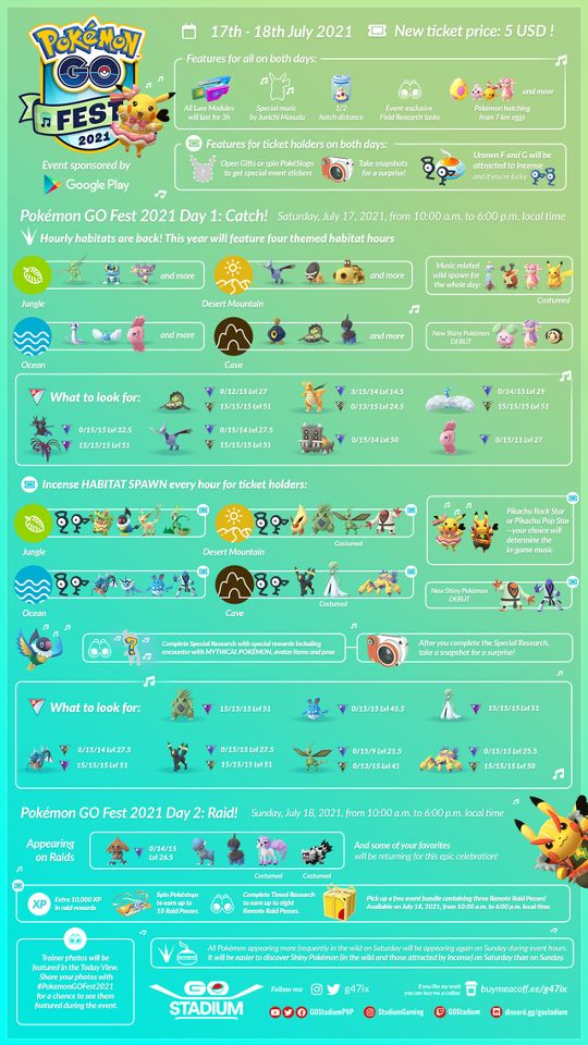 Group avatar for Pokémon Go Community