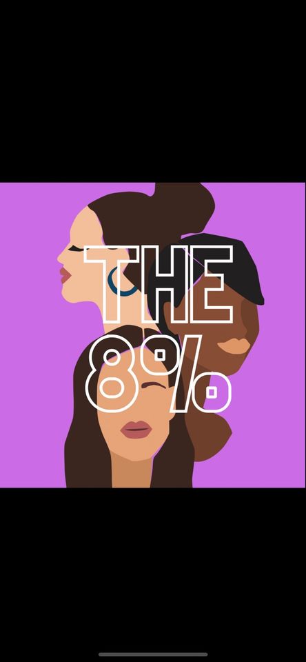 Group avatar for THE EIGHT PERCENT